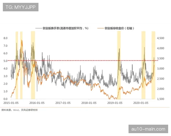 葡超冬歇期前争冠形势分析 波尔图夺冠概率已超六成